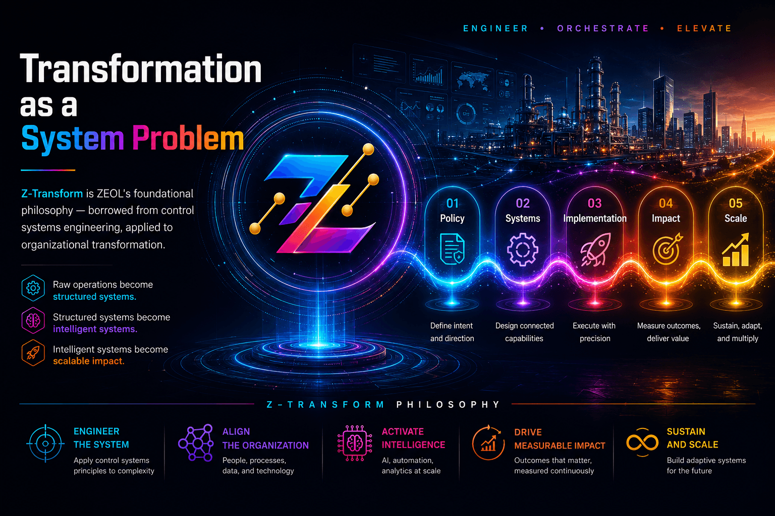 Z-Transform Philosophy